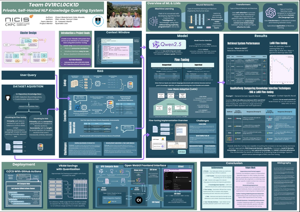 SCC Overclocked Poster